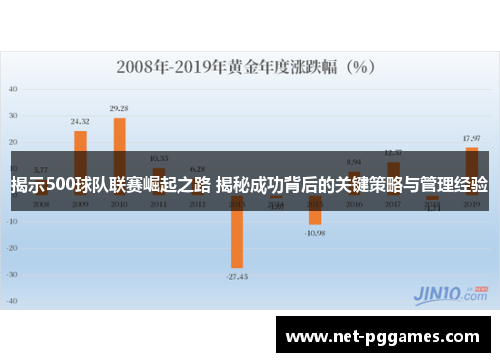 揭示500球队联赛崛起之路 揭秘成功背后的关键策略与管理经验