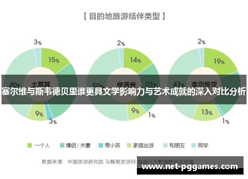 塞尔维与斯韦德贝里谁更具文学影响力与艺术成就的深入对比分析
