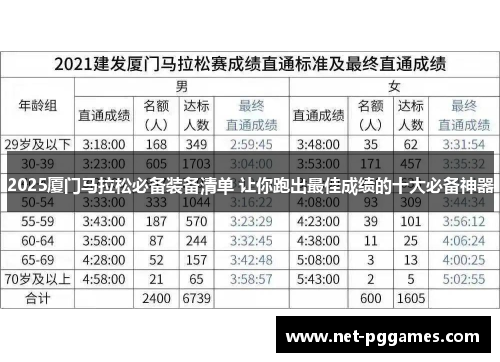 2025厦门马拉松必备装备清单 让你跑出最佳成绩的十大必备神器