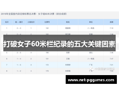 打破女子60米栏纪录的五大关键因素