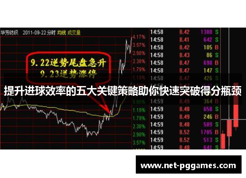 提升进球效率的五大关键策略助你快速突破得分瓶颈