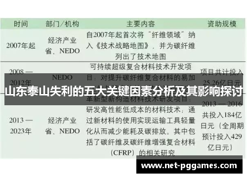 山东泰山失利的五大关键因素分析及其影响探讨