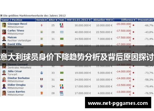 意大利球员身价下降趋势分析及背后原因探讨