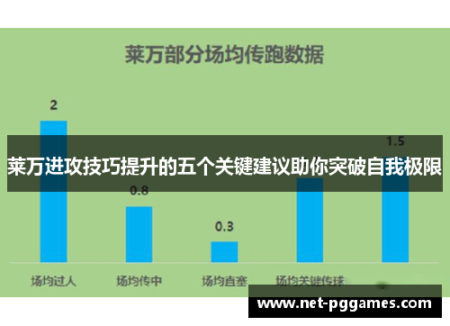 莱万进攻技巧提升的五个关键建议助你突破自我极限