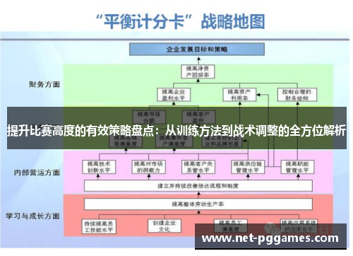 提升比赛高度的有效策略盘点：从训练方法到战术调整的全方位解析