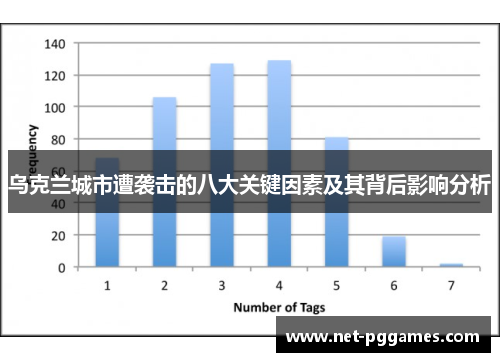 乌克兰城市遭袭击的八大关键因素及其背后影响分析