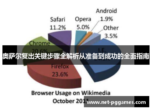 奥萨尔复出关键步骤全解析从准备到成功的全面指南