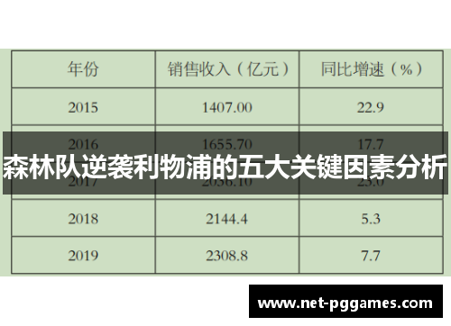 森林队逆袭利物浦的五大关键因素分析