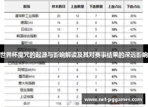 世界杯魔咒的起源与影响解读及其对赛事结果的深远影响