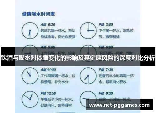 饮酒与喝水对体脂变化的影响及其健康风险的深度对比分析