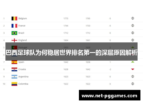 巴西足球队为何稳居世界排名第一的深层原因解析