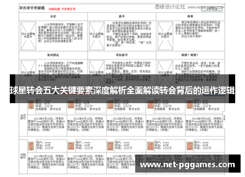 球星转会五大关键要素深度解析全面解读转会背后的运作逻辑
